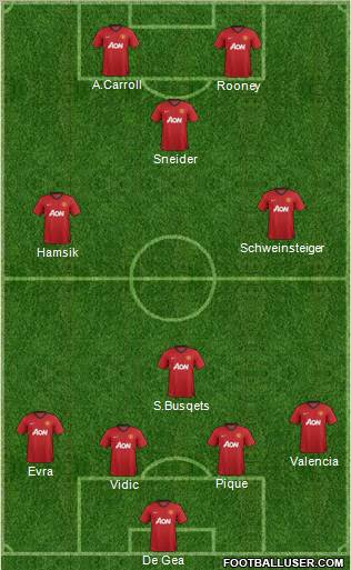 Manchester United Formation 2012