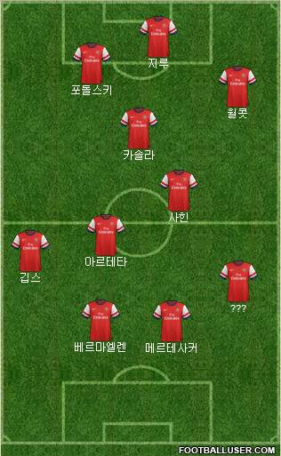 Arsenal Formation 2012