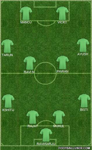 Dream Team Formation 2012