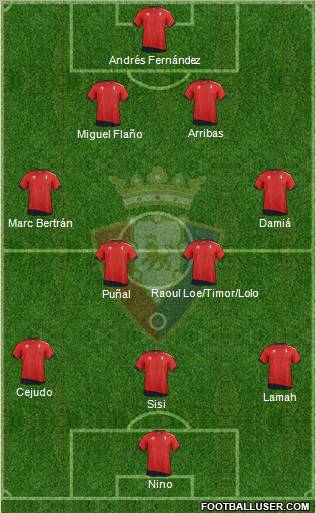 C. At. Osasuna Formation 2012