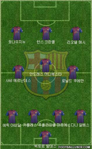 F.C. Barcelona Formation 2012