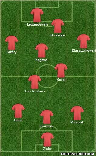 Dream Team Formation 2012