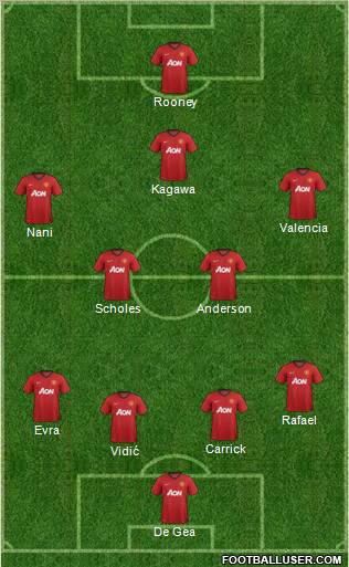 Manchester United Formation 2012