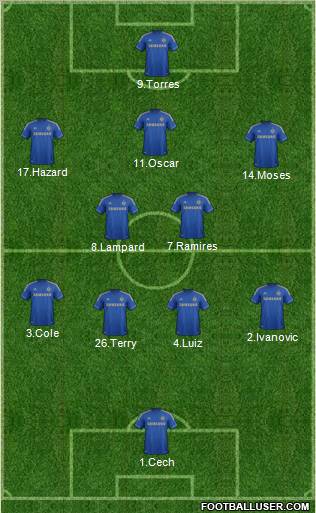 Chelsea Formation 2012