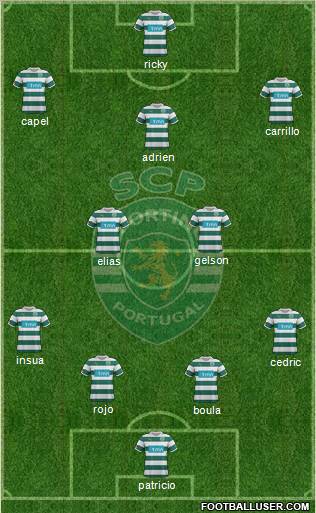 Sporting Clube de Portugal - SAD Formation 2012