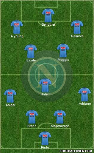 Napoli Formation 2012