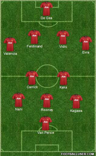 Manchester United Formation 2012