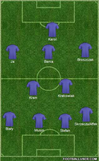Championship Manager Team Formation 2012