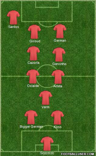Dream Team Formation 2012