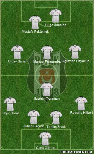 Besiktas JK Formation 2012