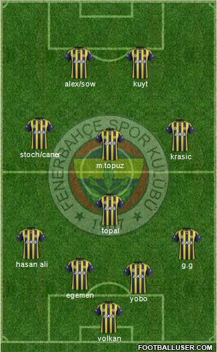 Fenerbahçe SK Formation 2012