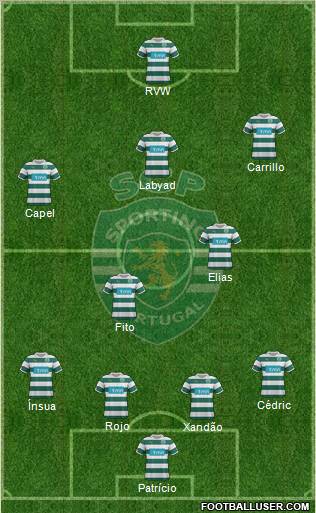 Sporting Clube de Portugal - SAD Formation 2012