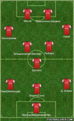 Arsenal Formation 2012