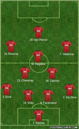 Manchester United Formation 2012
