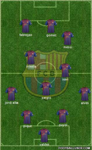 F.C. Barcelona Formation 2012
