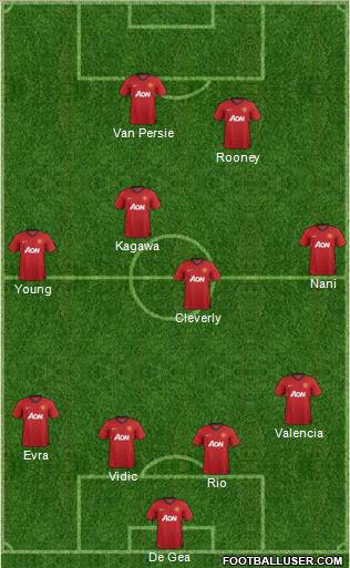 Manchester United Formation 2012