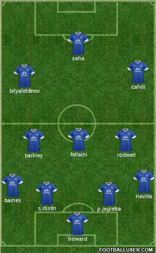 Everton Formation 2012