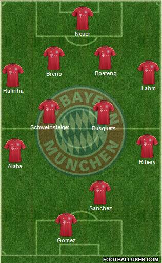 FC Bayern München Formation 2012