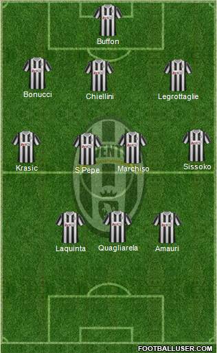 Juventus Formation 2012