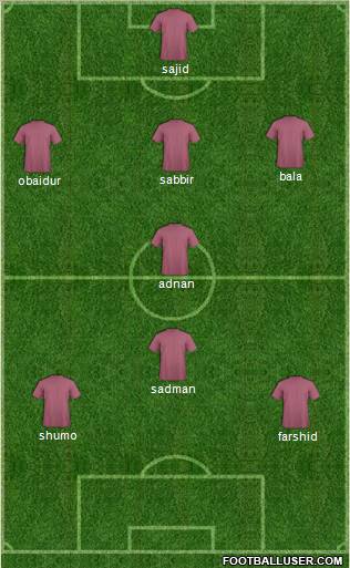 Dream Team Formation 2012