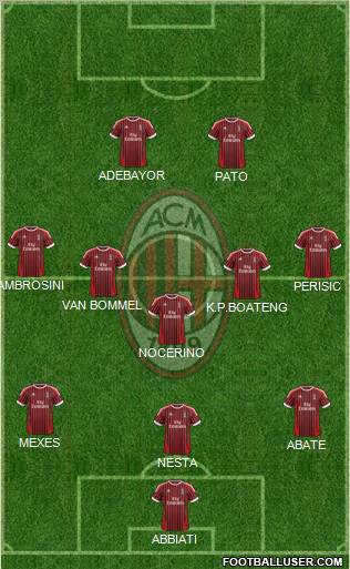 A.C. Milan Formation 2012