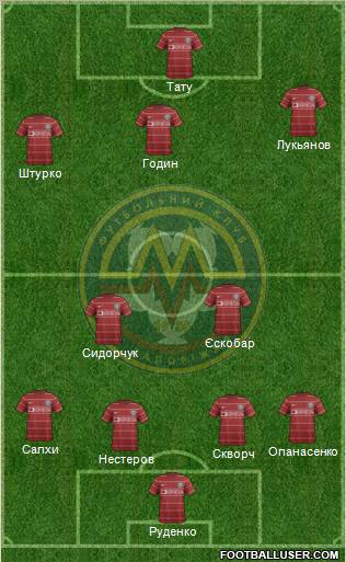 Metalurg Zaporizhzhya Formation 2012
