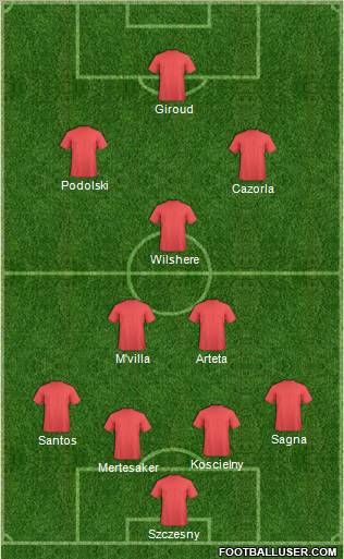 Arsenal Formation 2012