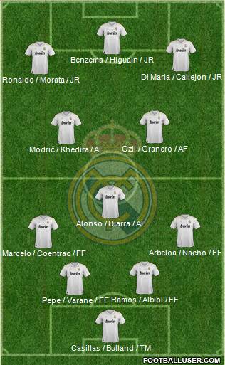 Real Madrid C.F. Formation 2012