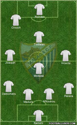 Málaga C.F. B Formation 2012