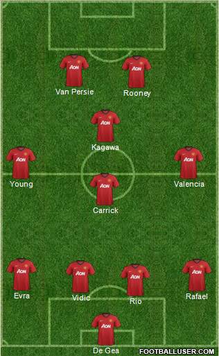 Manchester United Formation 2012