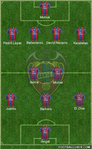 Levante U.D., S.A.D. Formation 2012