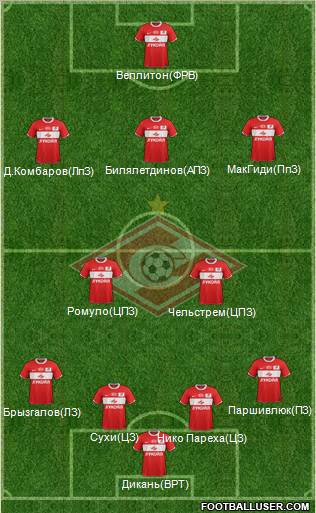 Spartak Moscow Formation 2012