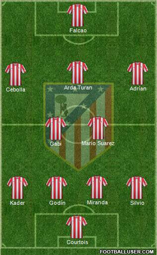 C. Atlético Madrid S.A.D. Formation 2012