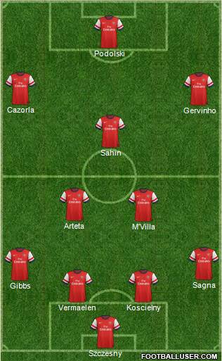 Arsenal Formation 2012
