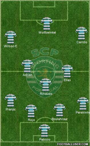 Sporting Clube de Portugal - SAD Formation 2012