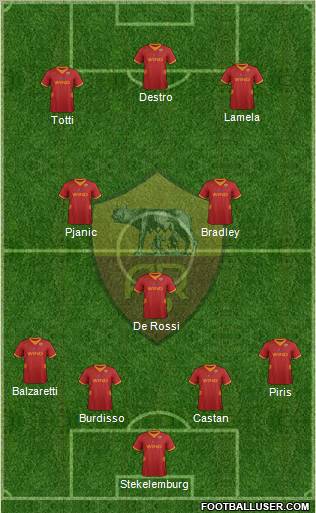 AS Roma Formation 2012
