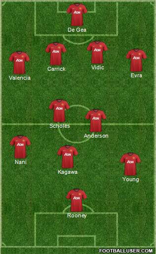 Manchester United Formation 2012
