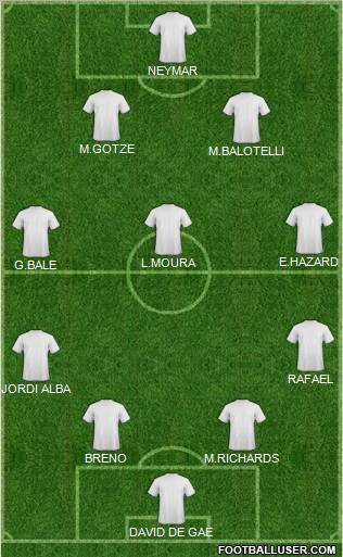 Dream Team Formation 2012