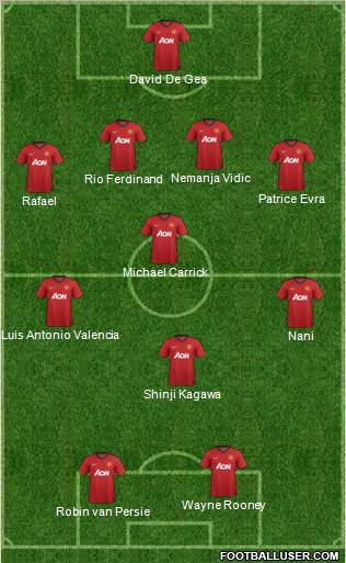 Manchester United Formation 2012