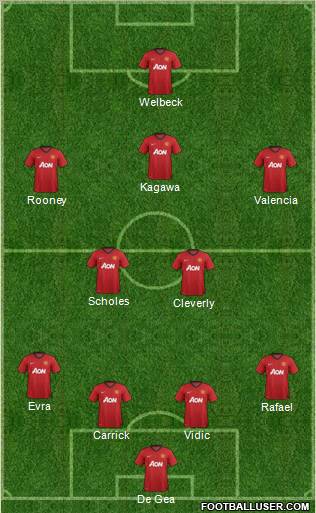 Manchester United Formation 2012