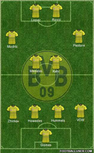 Borussia Dortmund Formation 2012