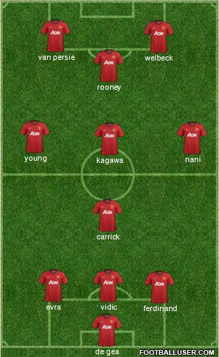 Manchester United Formation 2012