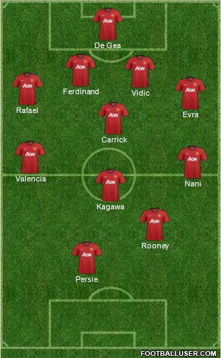 Manchester United Formation 2012