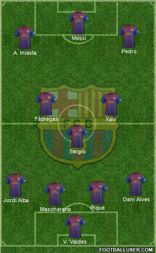 F.C. Barcelona Formation 2012