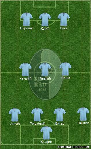 FK Rad Beograd Formation 2012