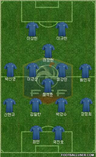 France Formation 2012