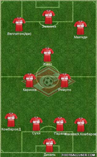 Spartak Moscow Formation 2012