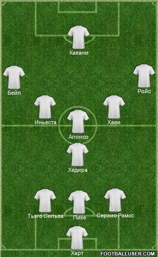 Champions League Team Formation 2012