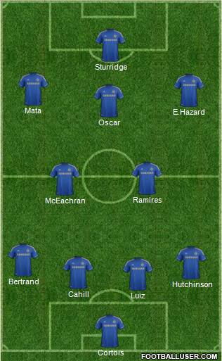 Chelsea Formation 2012