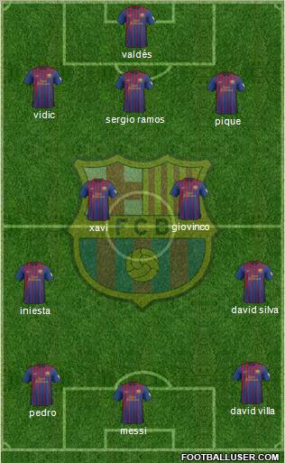 F.C. Barcelona Formation 2012